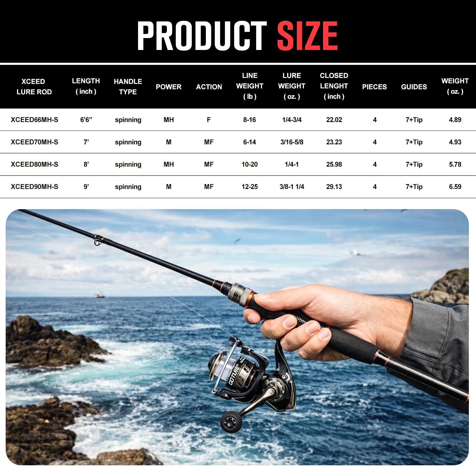Goture Portable Spinning Fishi - Reel Bag review and price